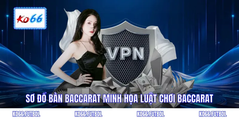 Sơ đồ bàn baccarat minh họa luật chơi baccarat
